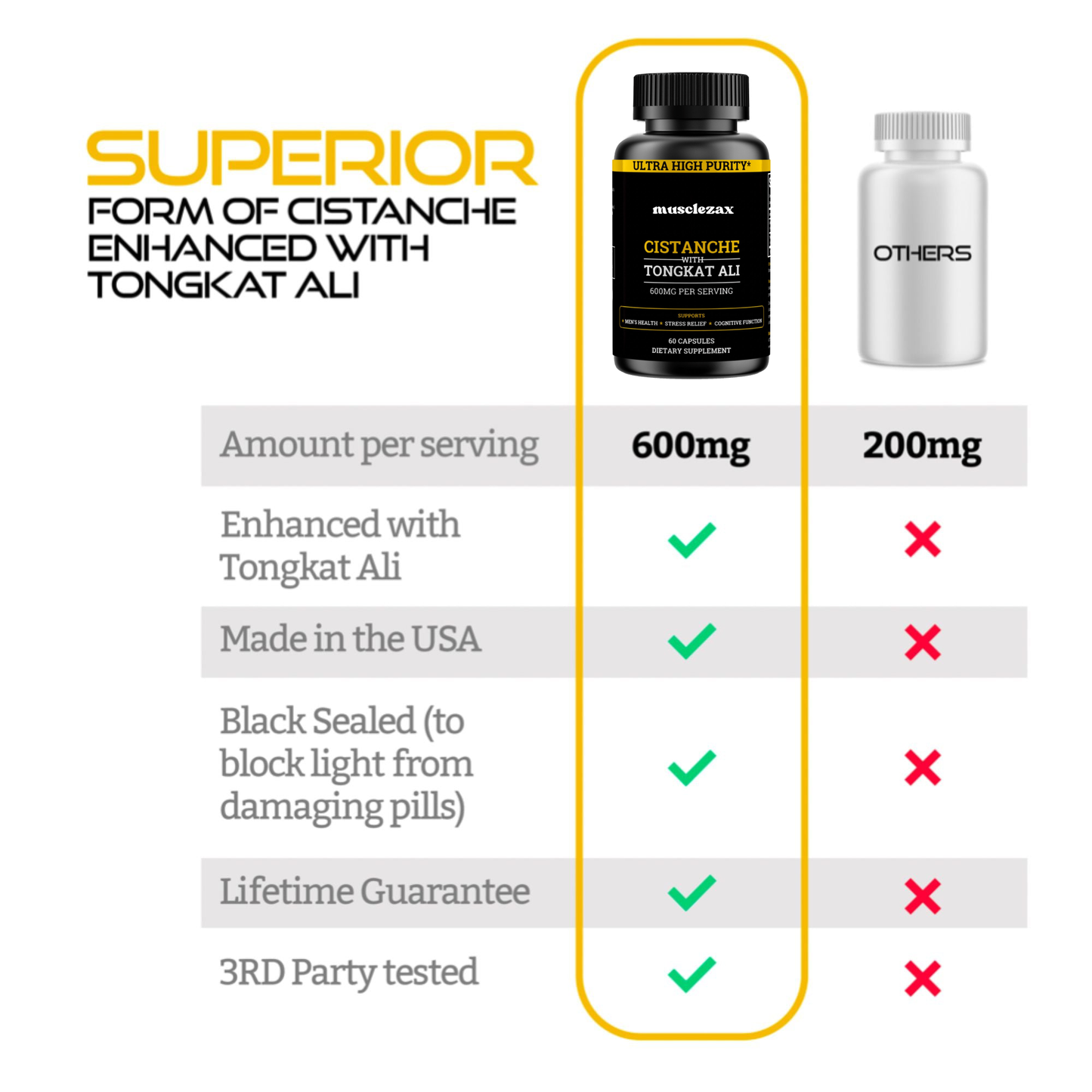 Cistanche Tubulosa 200mg & Tongkat Ali 400mg (Max Purity)