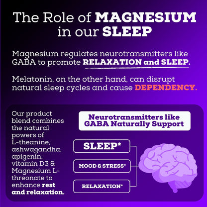 Magnesium Sleep Aid 1695 MG | Melatonin-Free